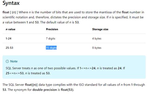 SQL Float に対する画像結果
