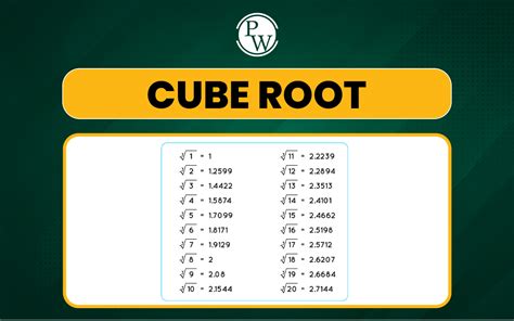 Image result for Cube Root Factor Tree
