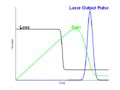 Image result for Laser Pulse SVG Python