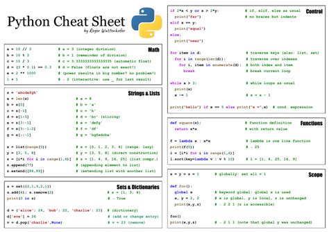 Image result for Python Basic Syntax Cheat Sheet