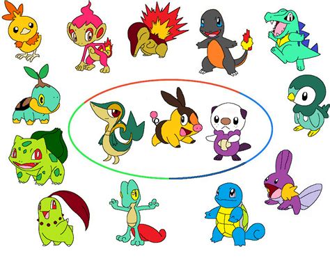 Gen 5 Starters に対する画像結果