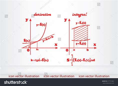 Image result for Calculus Differentiation Math Pictorial Representation