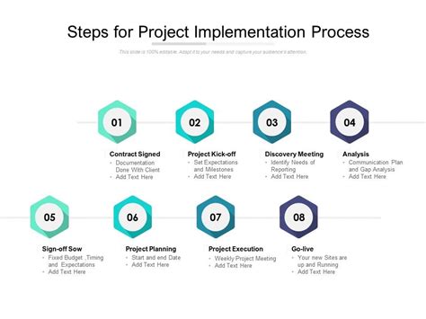 Image result for Implementation Process Steps