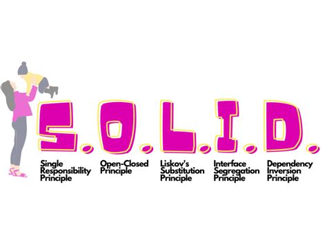 Image result for Solid Principle Real-Time Example