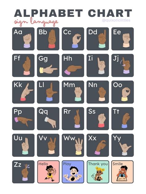 Image result for Sign Language ABC Chart