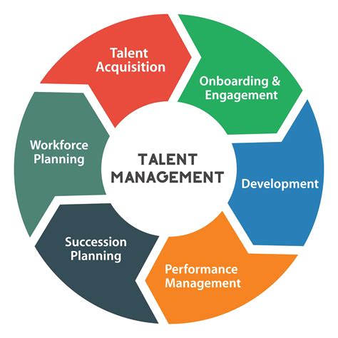 Toradh íomhá ar Talent Learning Management System