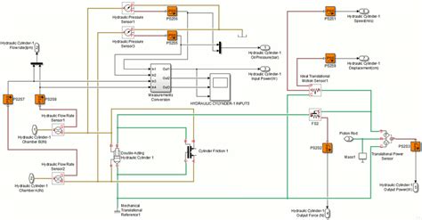 Toradh íomhá ar Preload Function in Simulink Model