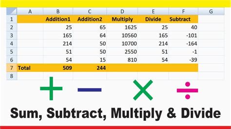 Image result for Formula for Addition Subtraction On Excel