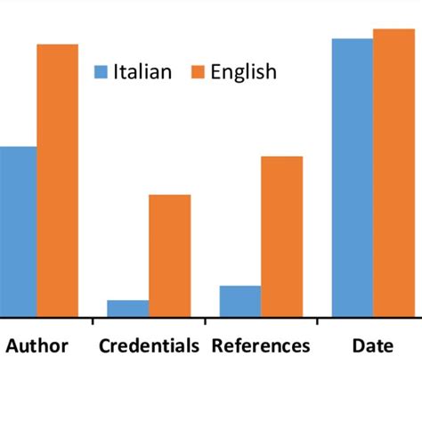 Integration Inclusion Model に対する画像結果