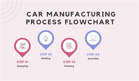 Toradh íomhá ar Process Flow Chart.pdf