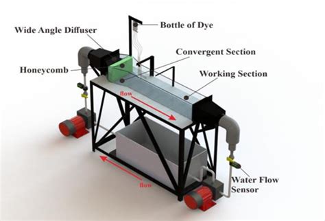 Image result for Water Tunnel Flow Visualization