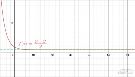 Exponential Limit Graph に対する画像結果
