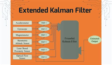 Image result for Extended Kalman Filter with Lqr Controller Code
