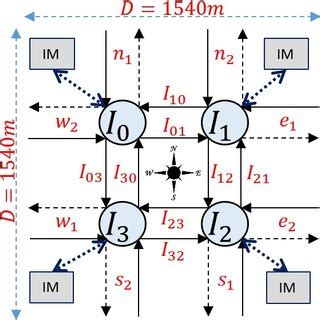 Image result for Java Rt N