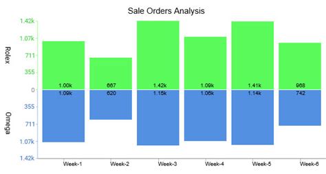 Image result for Bad Visualization Chart Examples