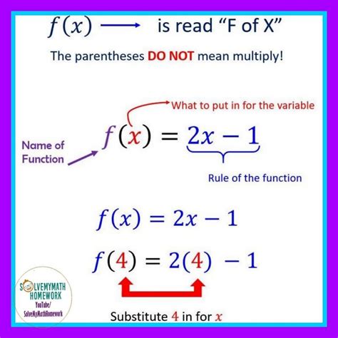 Image result for Functions Math Problems