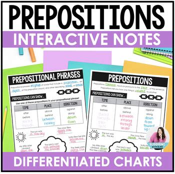 Image result for Prepositional Phrase Anchor Chart