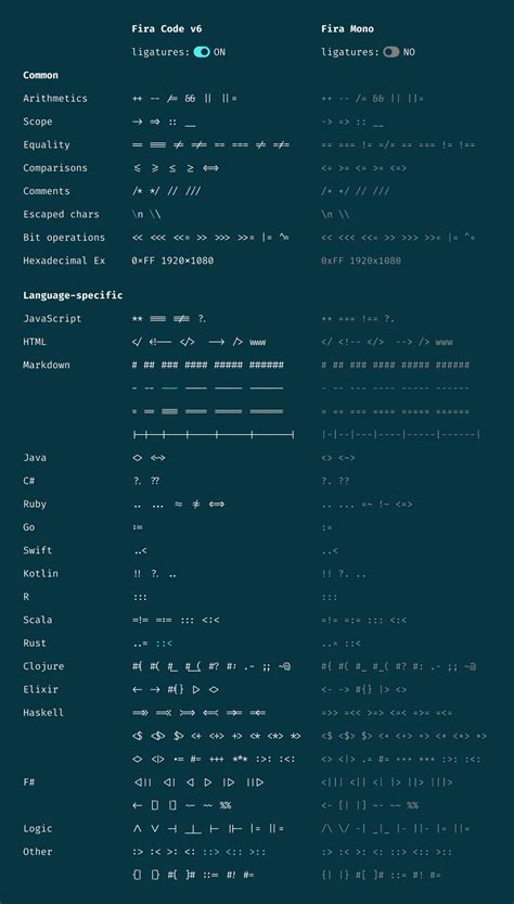 22 Best Monospace fonts with programming ligatures as of 2025 - Slant