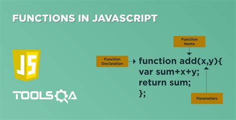 Image result for How to Create a Function in JavaScript