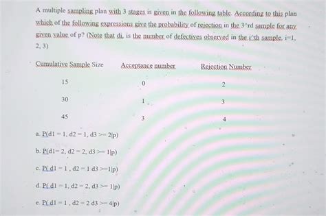 Image result for Table 3 Sampling Plan