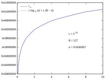 Inverse Log Graph with Square Root に対する画像結果
