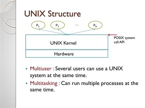 Basic Structure of Unix に対する画像結果