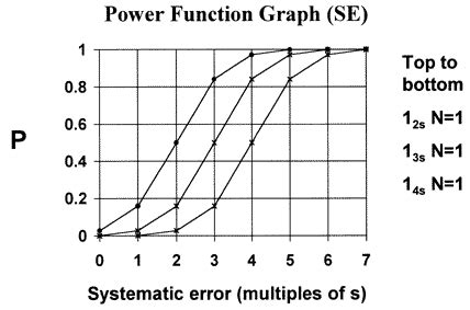 Image result for What Is a Power Function Graph