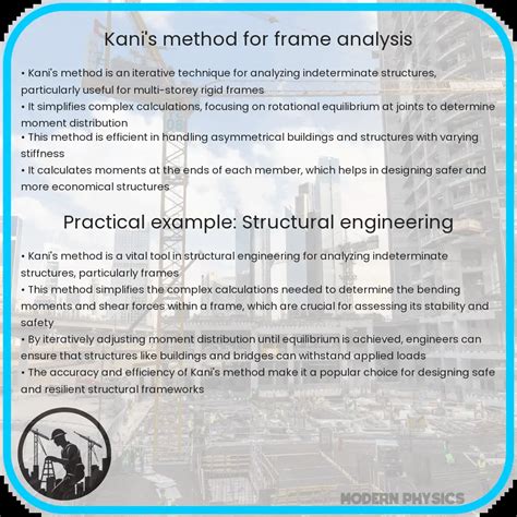 Graphical Method of Frame Analysis માટે ઇમેજ પરિણામ