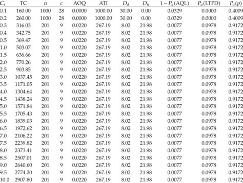Image result for G1 Sampling Plan