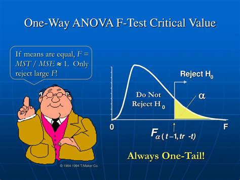 Image result for Randomization Block Design