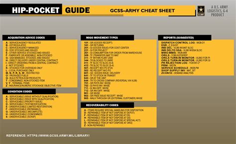 Image result for Army Maintenance Codes Cheat Sheet
