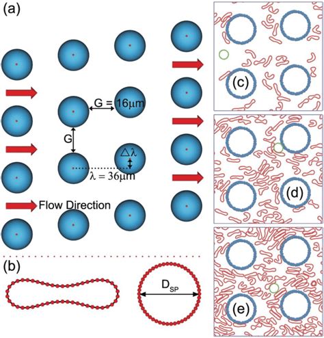 Image result for DLD Easy Mini Project