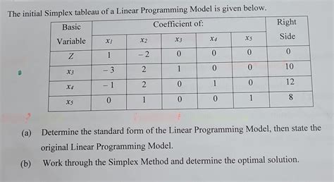 Simplex Method for Linear Programming に対する画像結果