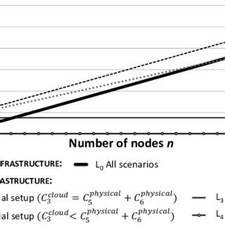 Image result for Graph of Complexity and Scope