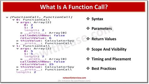 Image result for Call Function SQL