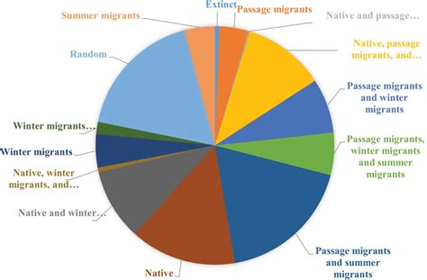 Scientific Classification Ofturkey に対する画像結果