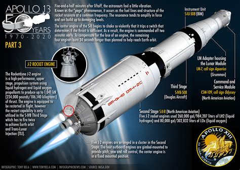 Toradh íomhá ar Apollo Lunar Module Design