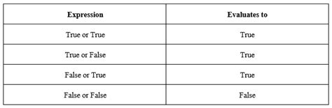 Boolean True False Python に対する画像結果