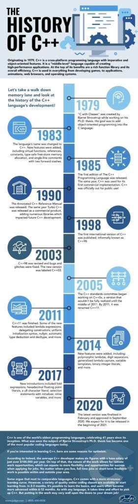 Image result for Infographic On Programming Languages History