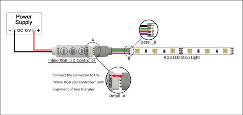 Image result for RGB LED String Programmable Controller