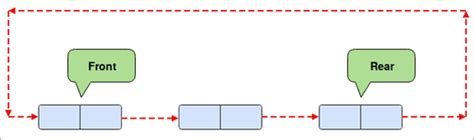 Image result for queue python