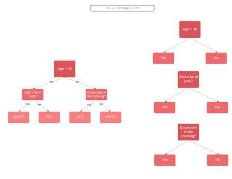 Toradh íomhá ar Ada Boosting in Machine Learning