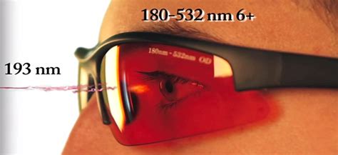 Image result for Image Laser Eye Protection Reflection