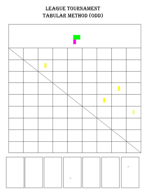 Image result for Tabular Method in Physical Education