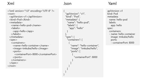 What Is a Yml File に対する画像結果