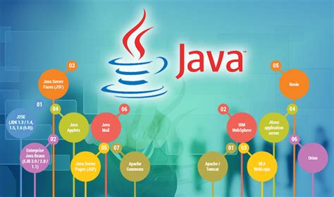 Java Course Certificate Delhi に対する画像結果