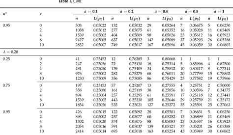 Single Acceptance Sampling Plan에 대한 이미지 결과