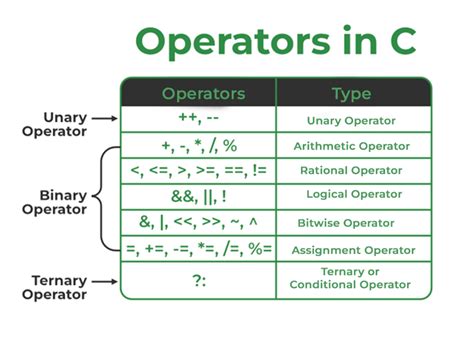 Toradh íomhá ar Relational Operator