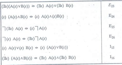 Quantifier Equivalences に対する画像結果