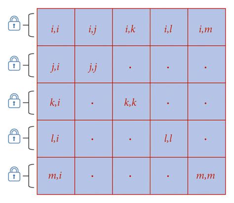 Image result for Sparse Matrix in Data Structure Diagram